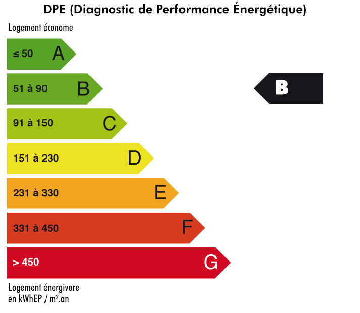 DPE Cat. B - achat maison, villa