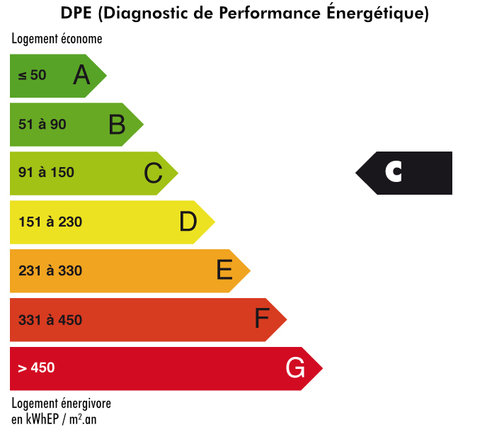 DPE Cat. C - achat maison, villa