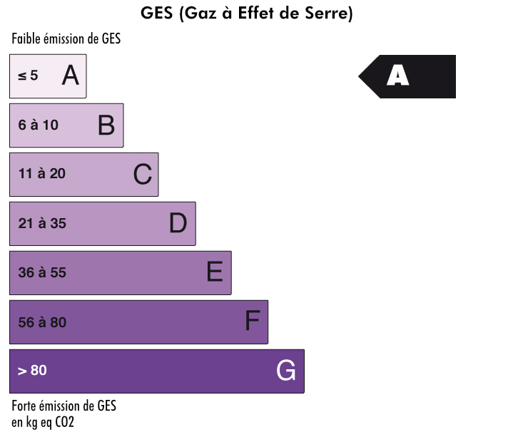 GES Cat. A - achat maison, villa