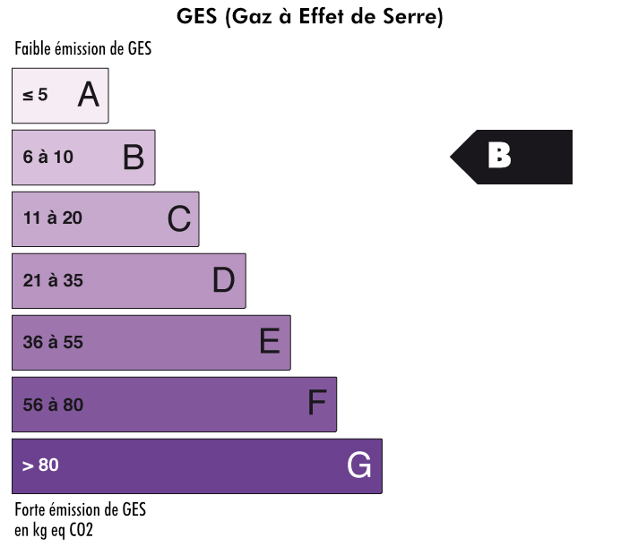 GES Cat. B - buy house, villa