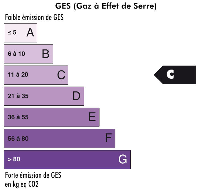 GES Cat. C - achat maison, villa