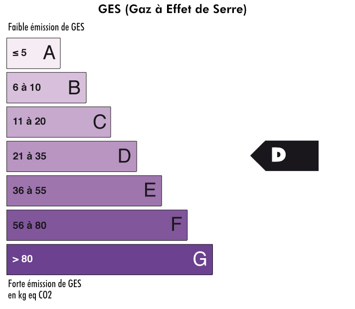 GES Cat. D - achat maison, villa