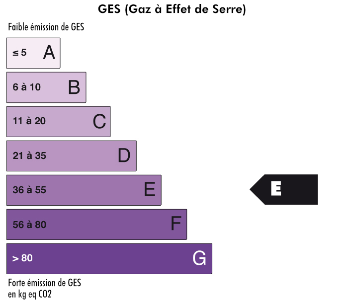 GES Cat. E - buy house, villa